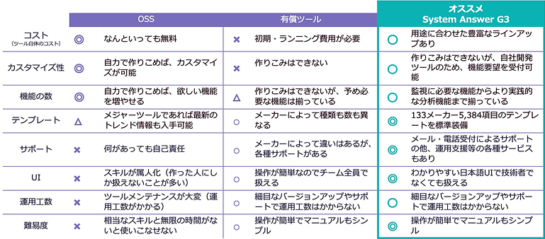 OSS・フリーツールvs有償ツール 比較表