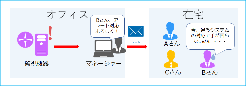 第96回 Redmine を使ったインシデント管理 Ibc Solution