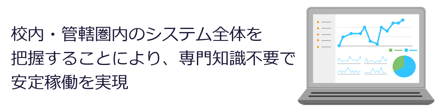 校内・管轄圏内のシステム全体を把握することにより、専門知識不要で安定稼働を実現
