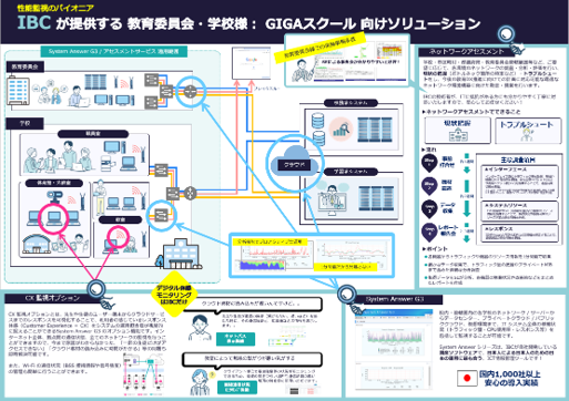 Netx GIGA 資料サムネイル