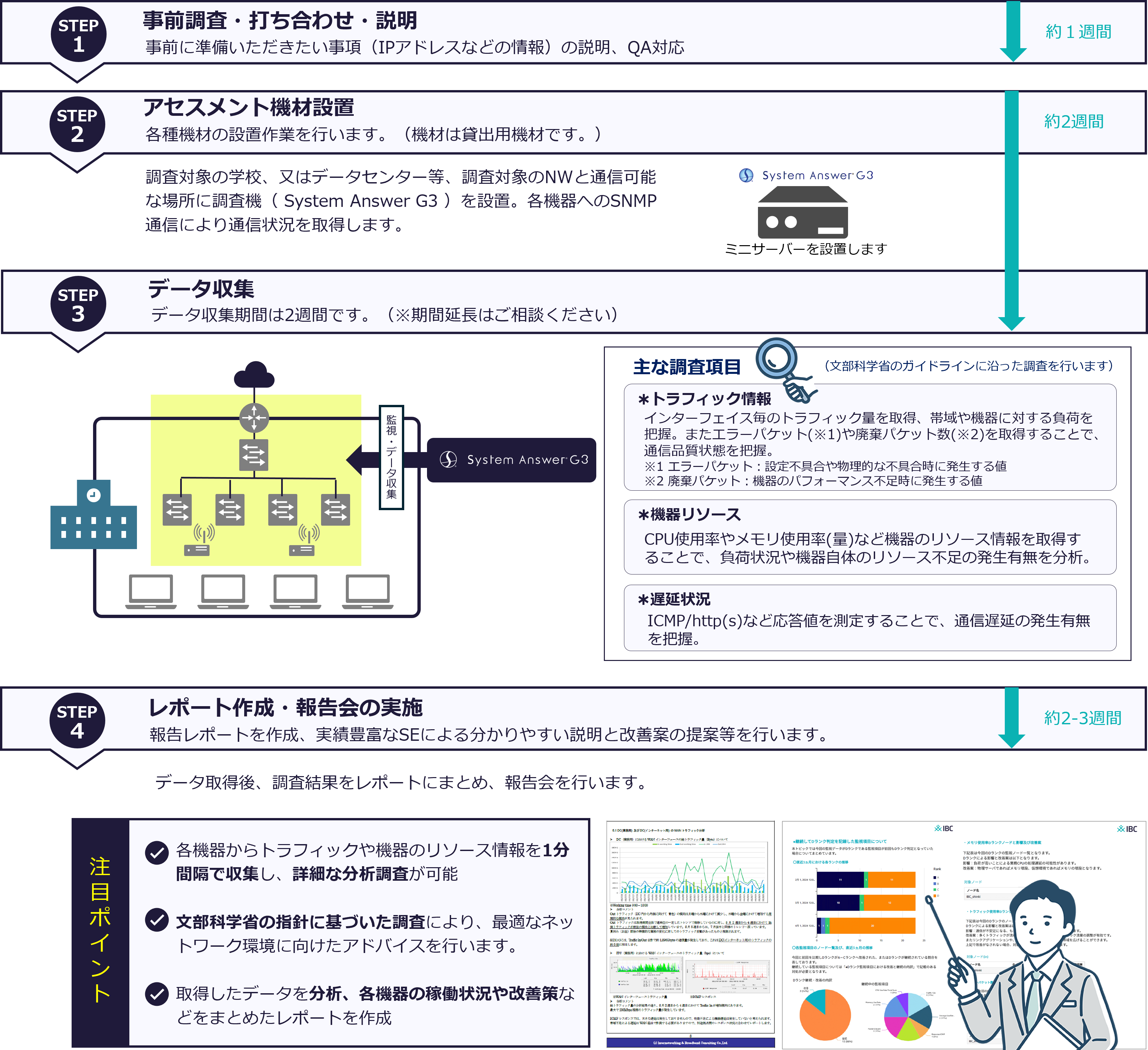 サービスの流れ