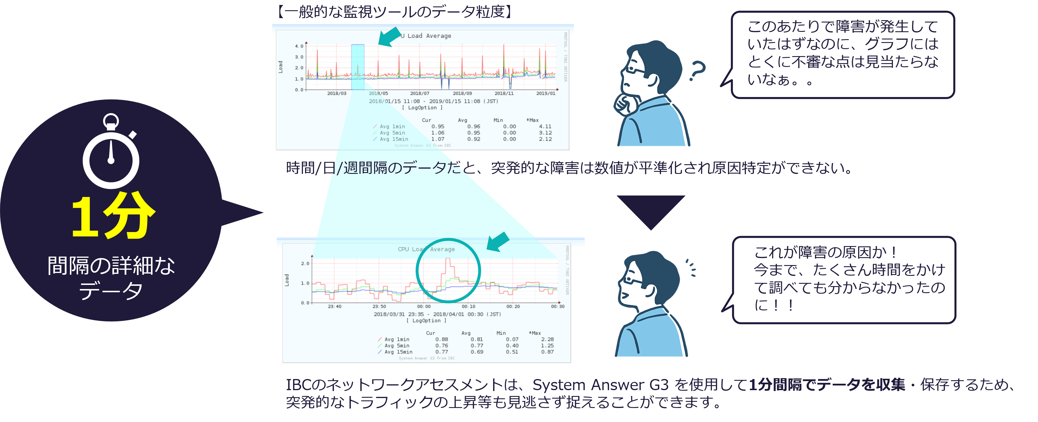 詳細なデータ