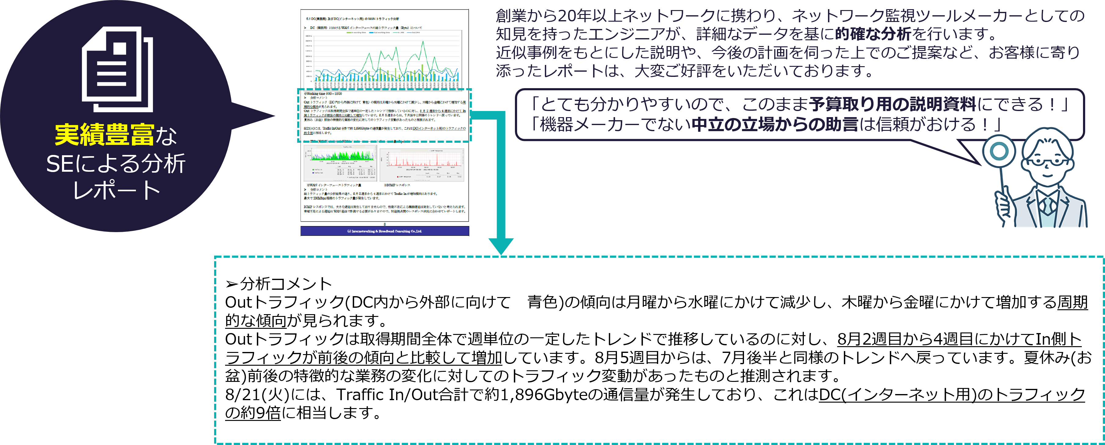 SEによる分析レポート