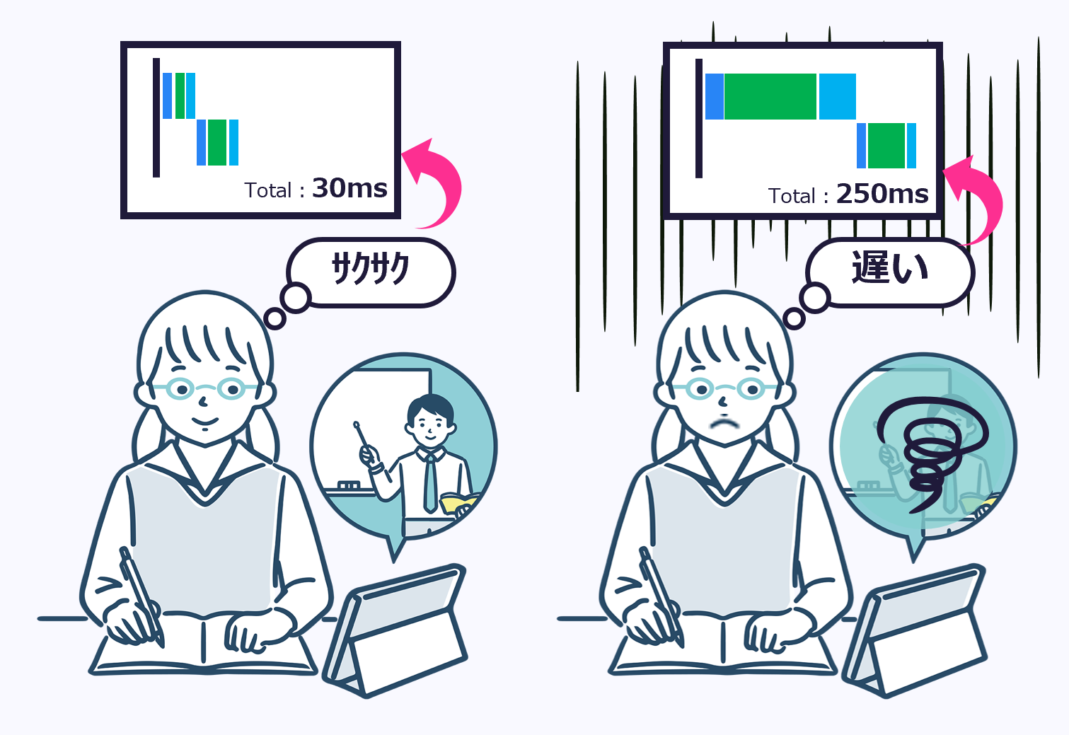 タブレット端末で映像授業を受ける生徒のイラスト