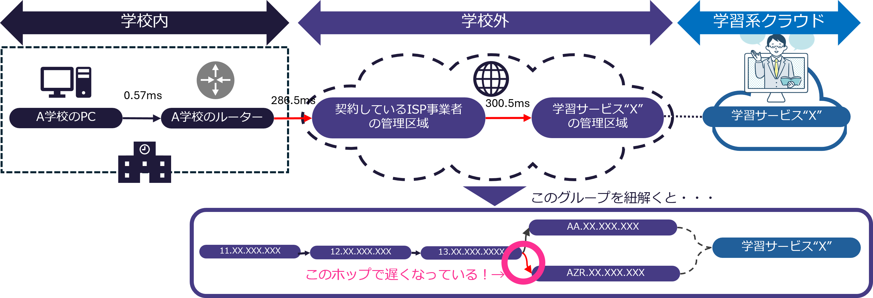 ネットワークパス機能 イメージ