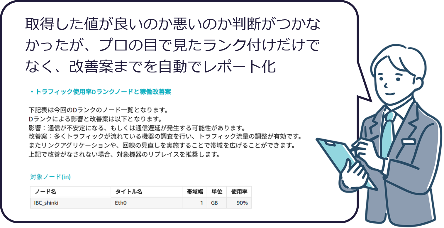 データを自分達で見ただけでは取得した値が良いのか悪いのか判断がつかなかったが、アイビーシーの性能評価レポートではプロの目で見たランク付けに加え、改善案までを自動でレポート化してくれる。