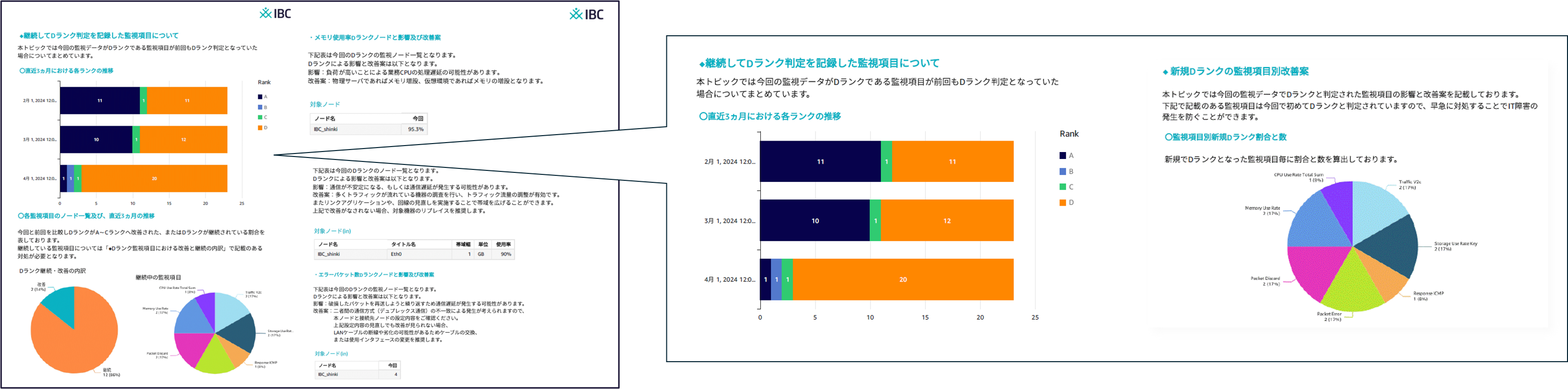 性能評価レポートのサンプル