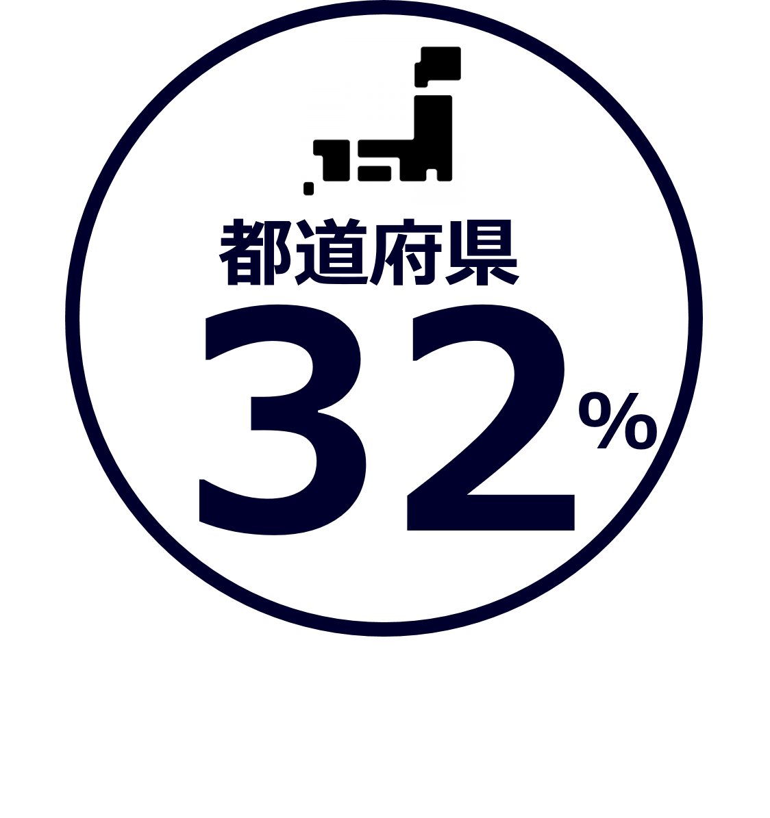 都道府県導入実績32%