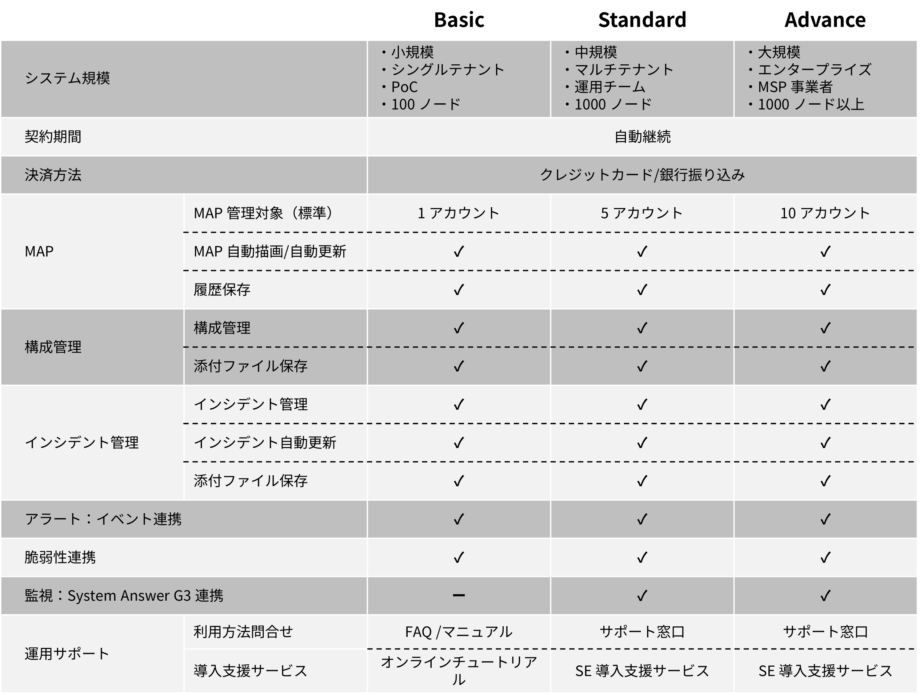 service plan