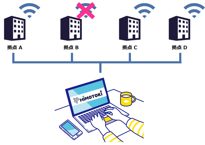 ネットワークパス