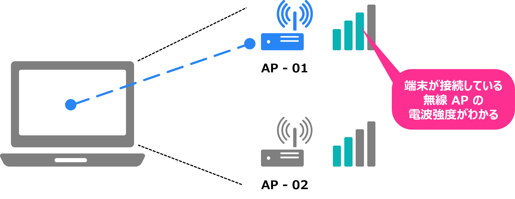 モニタリング機能