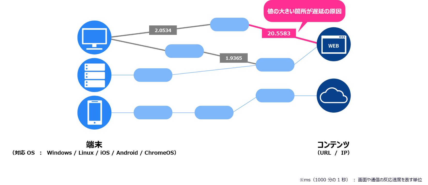 ネットワークパス表示機能