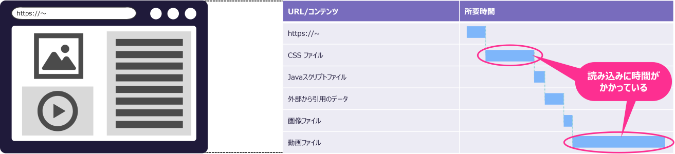 ページロード機能