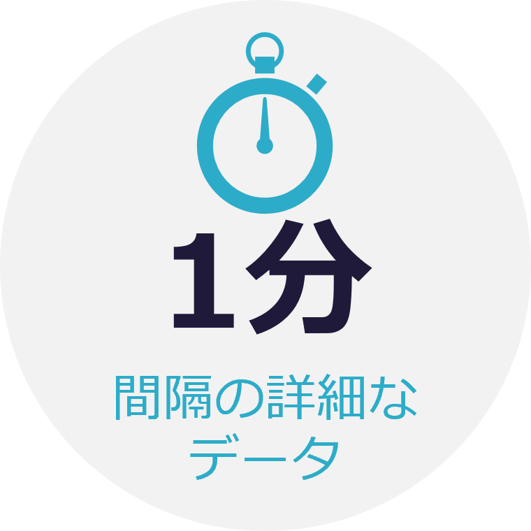 1分間隔