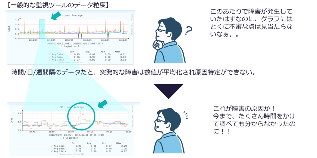 画面イメージ