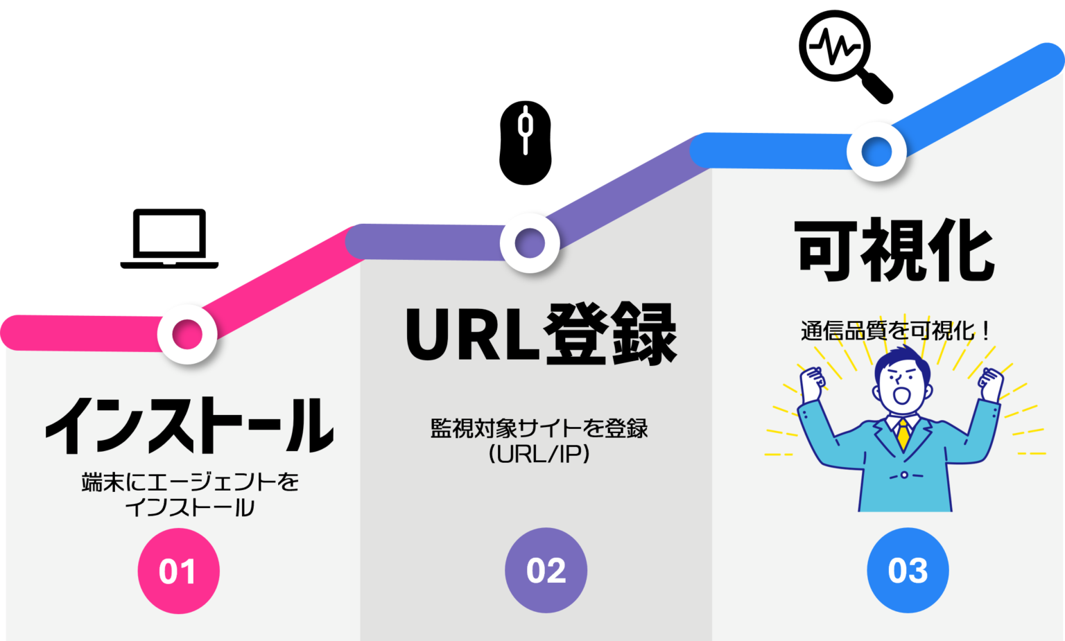 HIMOTOKI