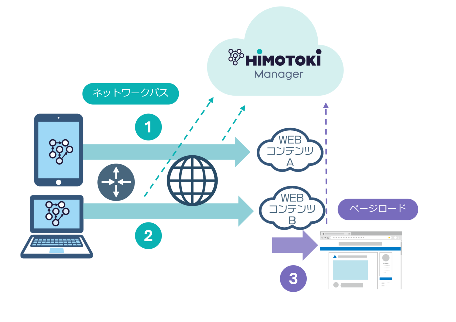 HIMOTOKI